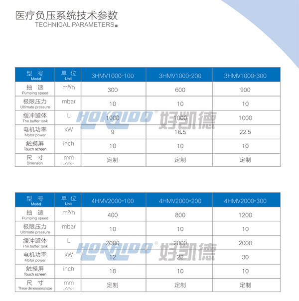 醫療負壓吸引系統技術參數1
