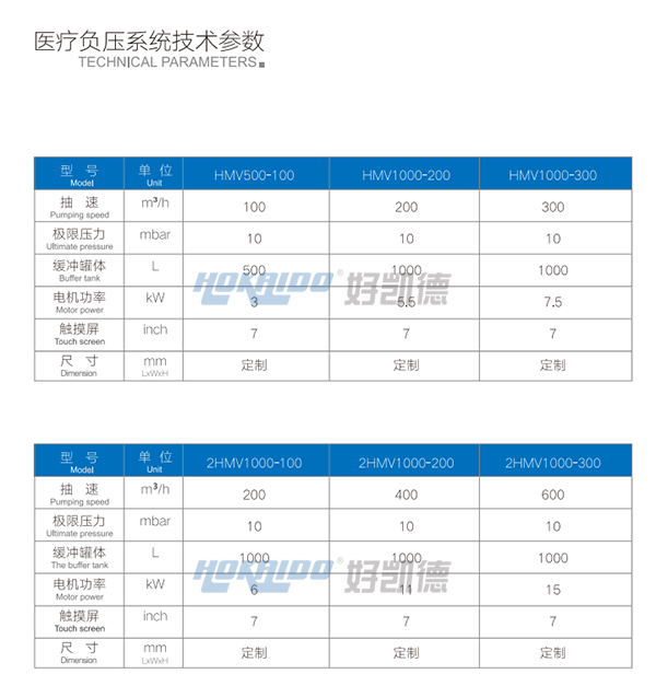 醫療負壓吸引系統技術參數2