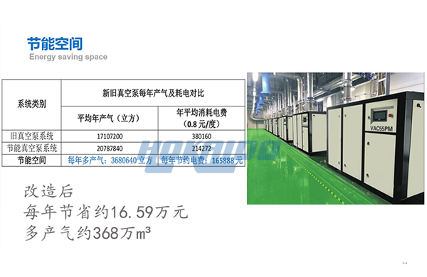 無油真空泵節能改造效果